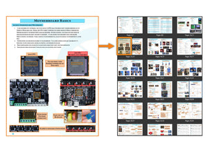 FDM Printing A Visual Guide (45 Page ) - Cartesian Printers